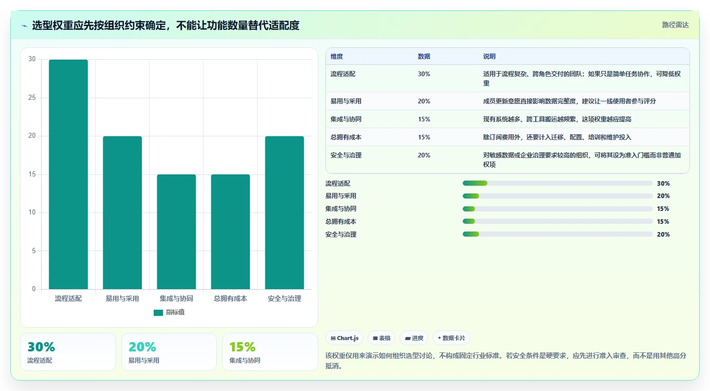 提升团队效率:2026年最值得尝试的5大有什么比较好的项目管理软件