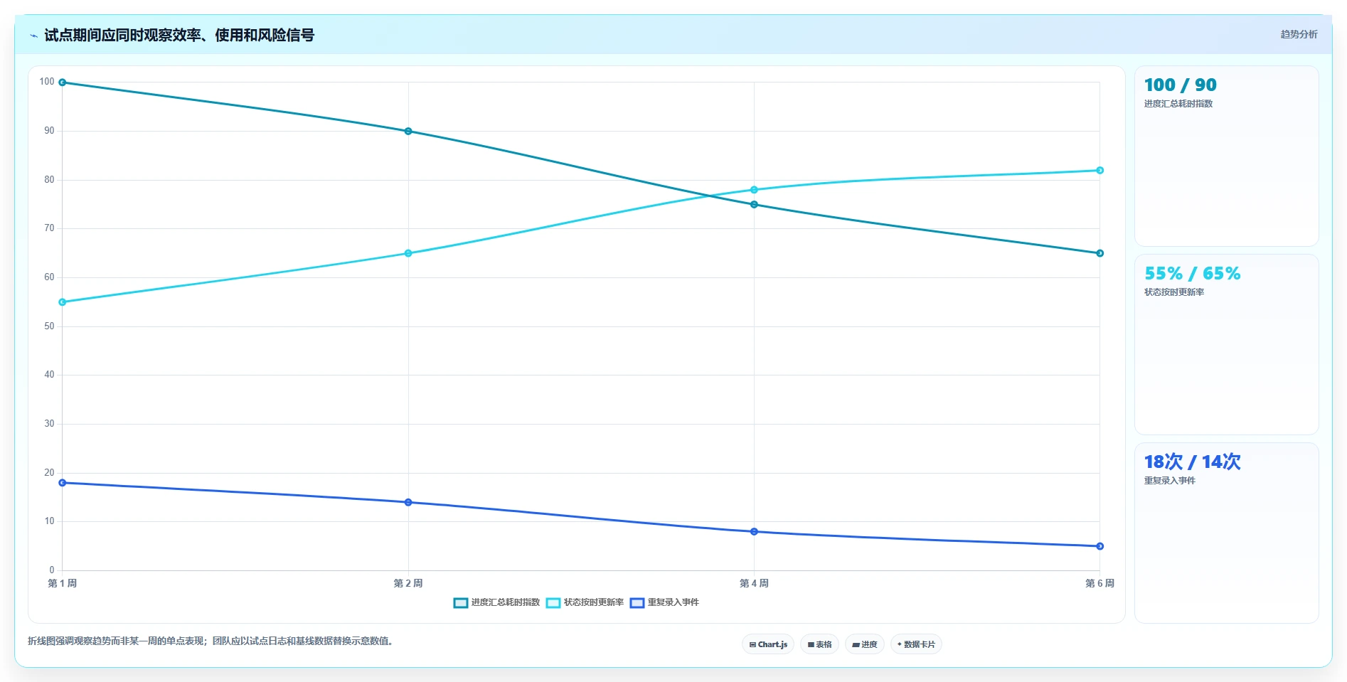 项目管理利器:2026年最受欢迎的5大进度计划表软件盘点