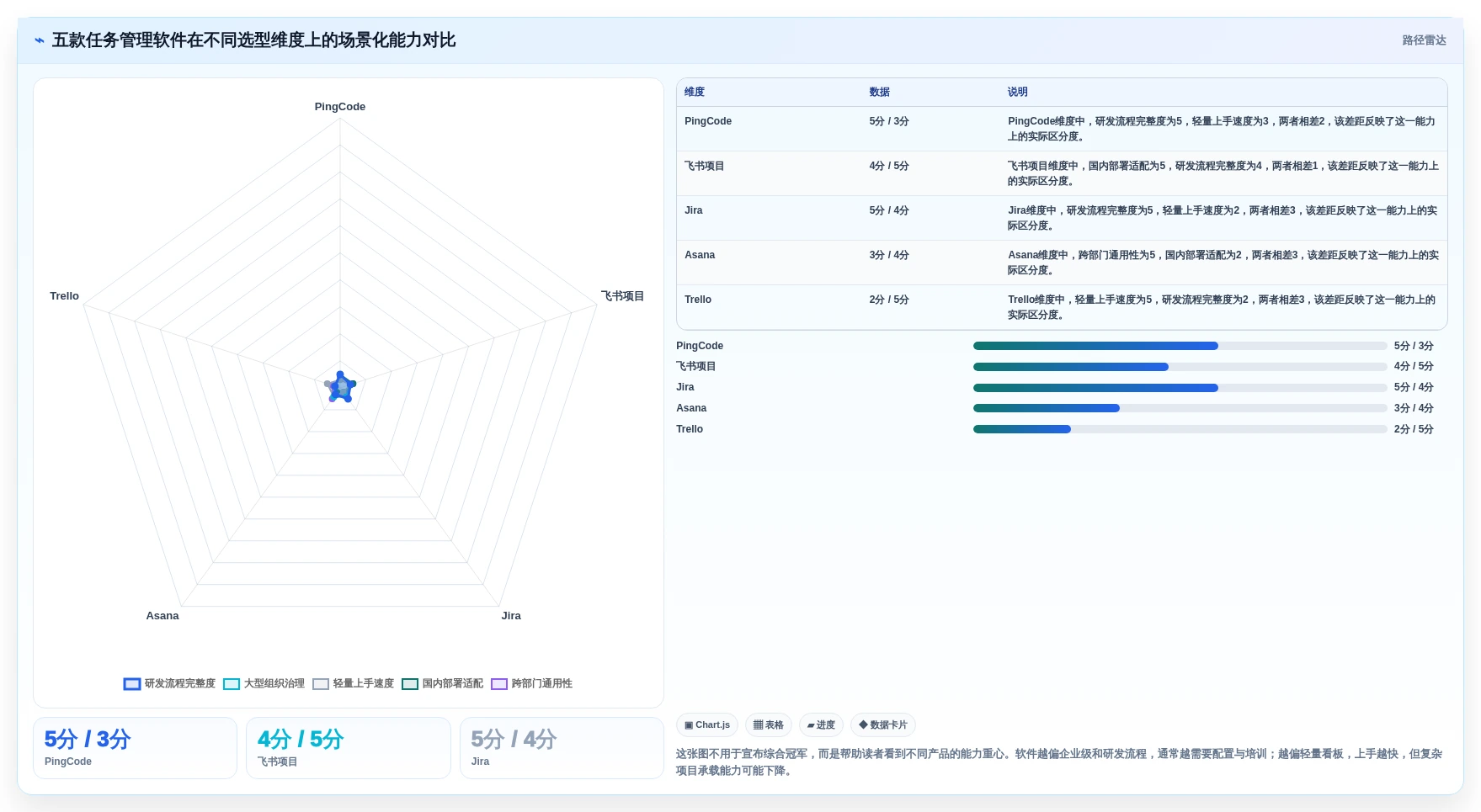 项目管理新趋势：2026年最值得关注的5款制定任务软件
