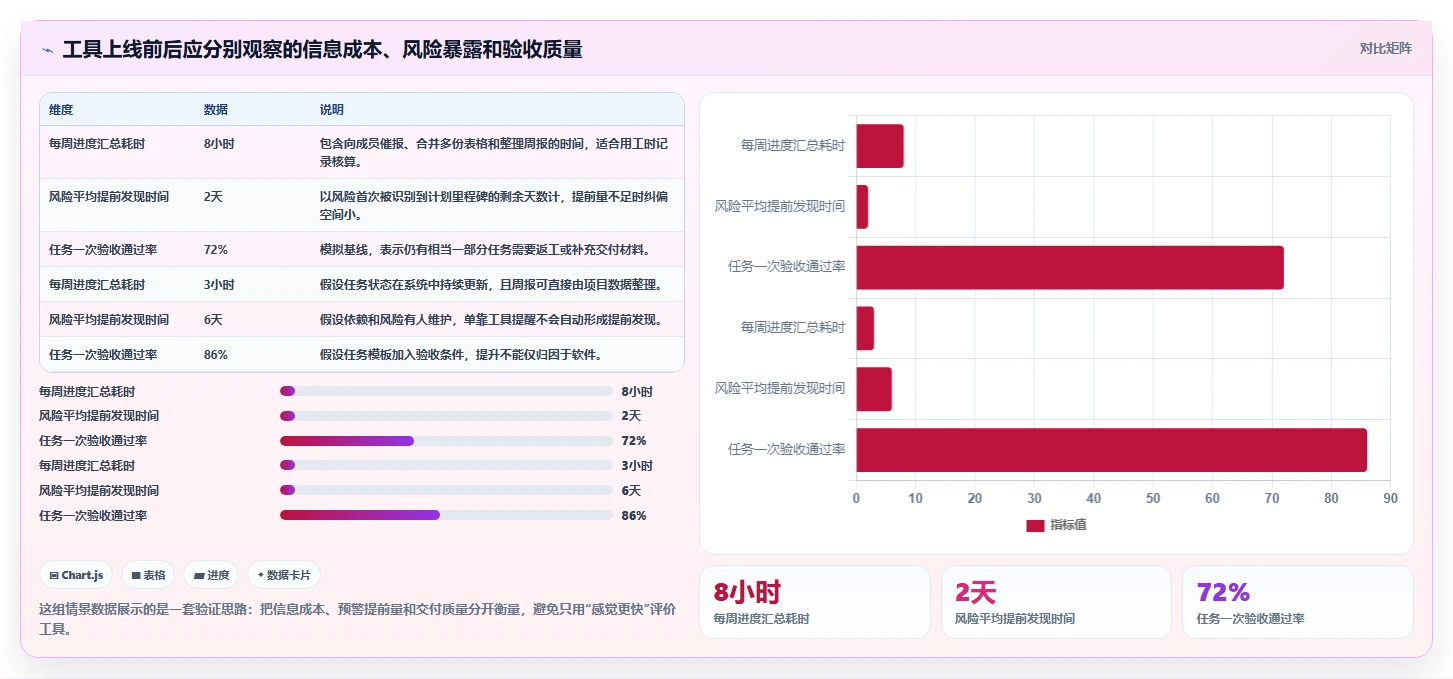 项目管理效率翻倍！8大软件实训实施进度表工具最新推荐
