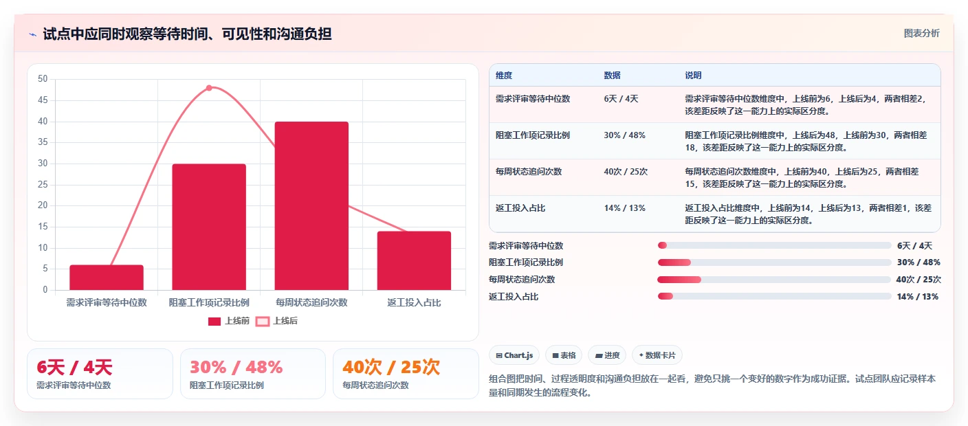 提升研发效率：2026年度7款重点项目平台工具深度测评