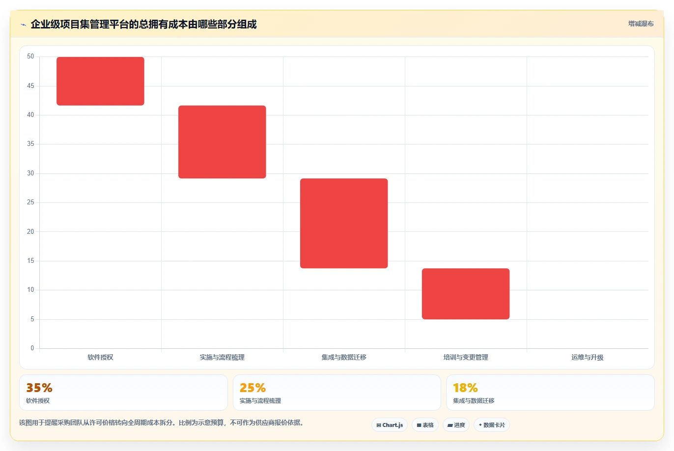 2026年多项目集管理工具怎么选？企业级项目集管理软件深度测评与选型指南