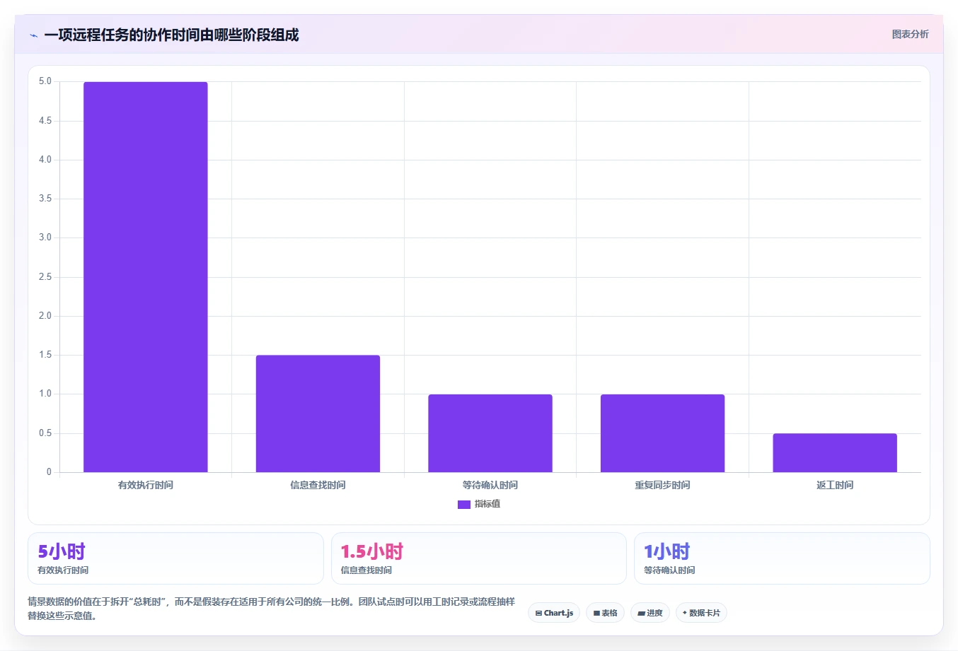 远程团队必备:2026年最受欢迎的8大在线协作软件盘点