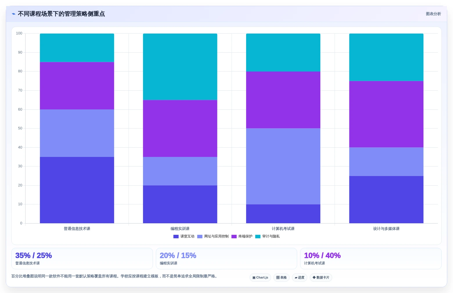 学校IT管理者必看:2026年最值得投资的5款微机室管理软件有哪些