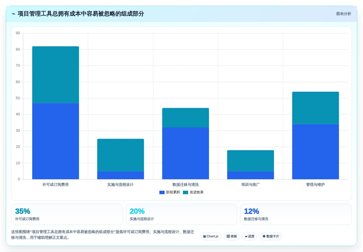 2026年项目管理利器:6款顶级项目管理工具全面对比