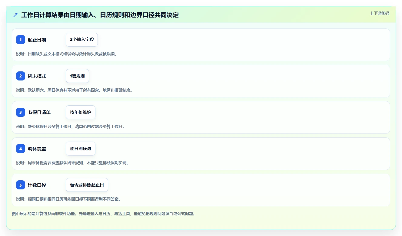 2026年效率之选:6款顶级计算上班工作日的软件全面对比