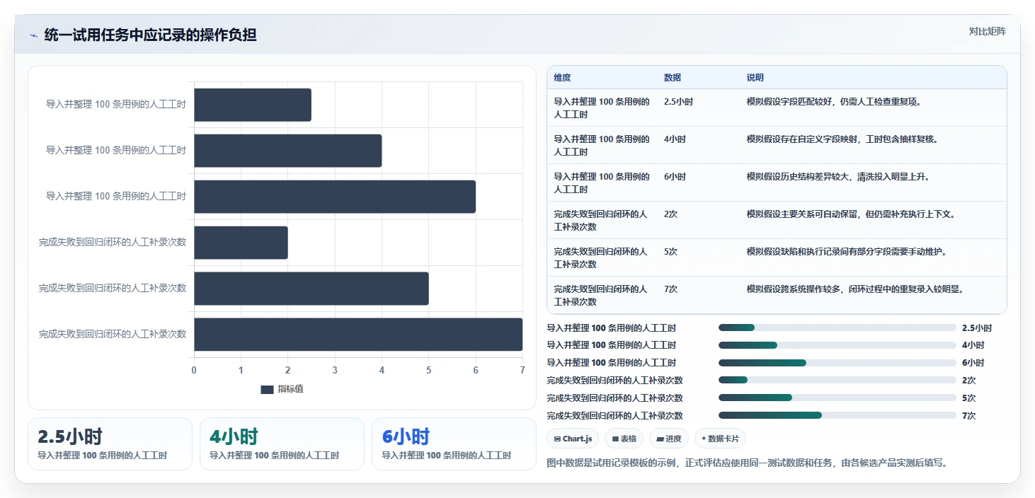 2026 年最佳用例管理平台工具对比：如何选择合适的工具？