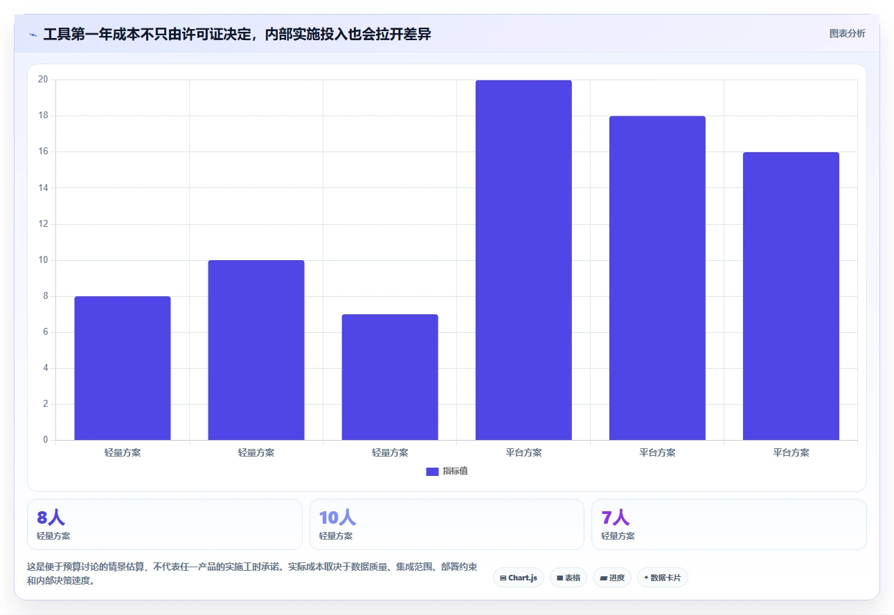 研发团队必备:2026年问题跟踪管理软件选型指南 - 6款工具详细分析