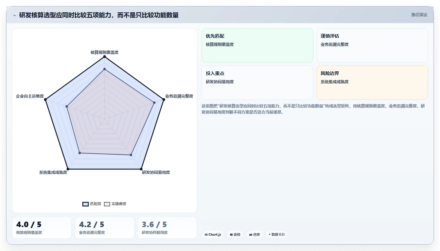 2026年必看:5大另外研发核算管理软件工具对比,助力企业效率提升
