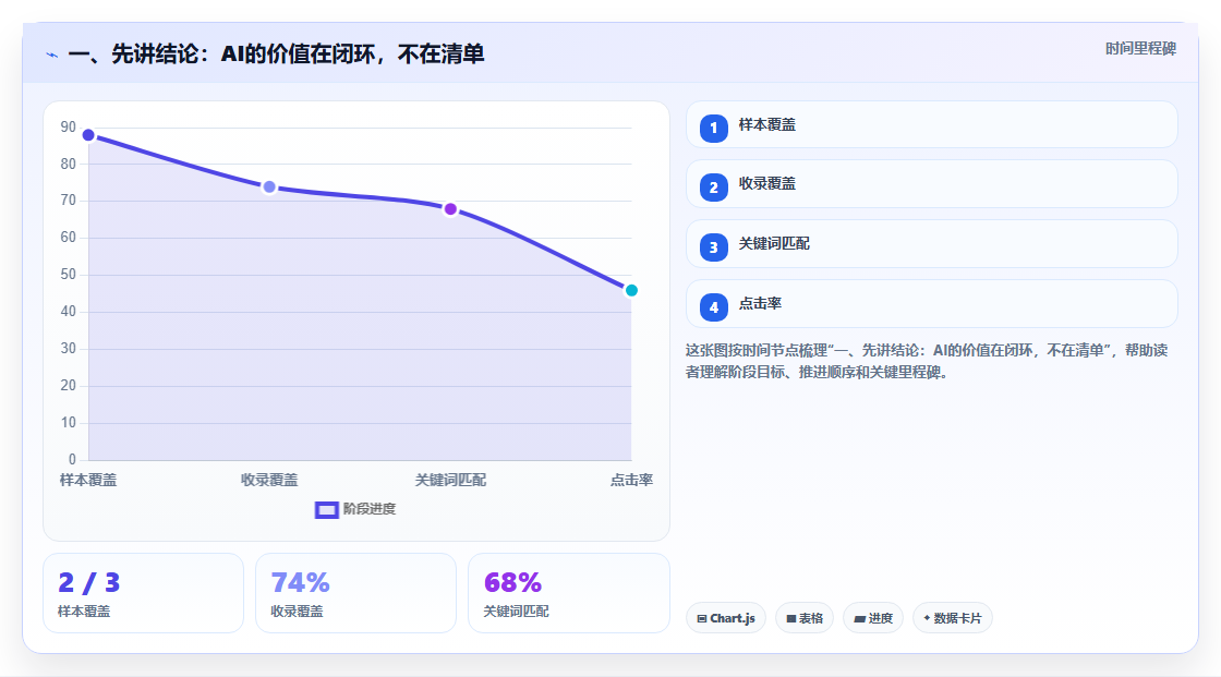 AI赋能任务管理：2026年最具潜力的5款AI任务管理工具深度分析