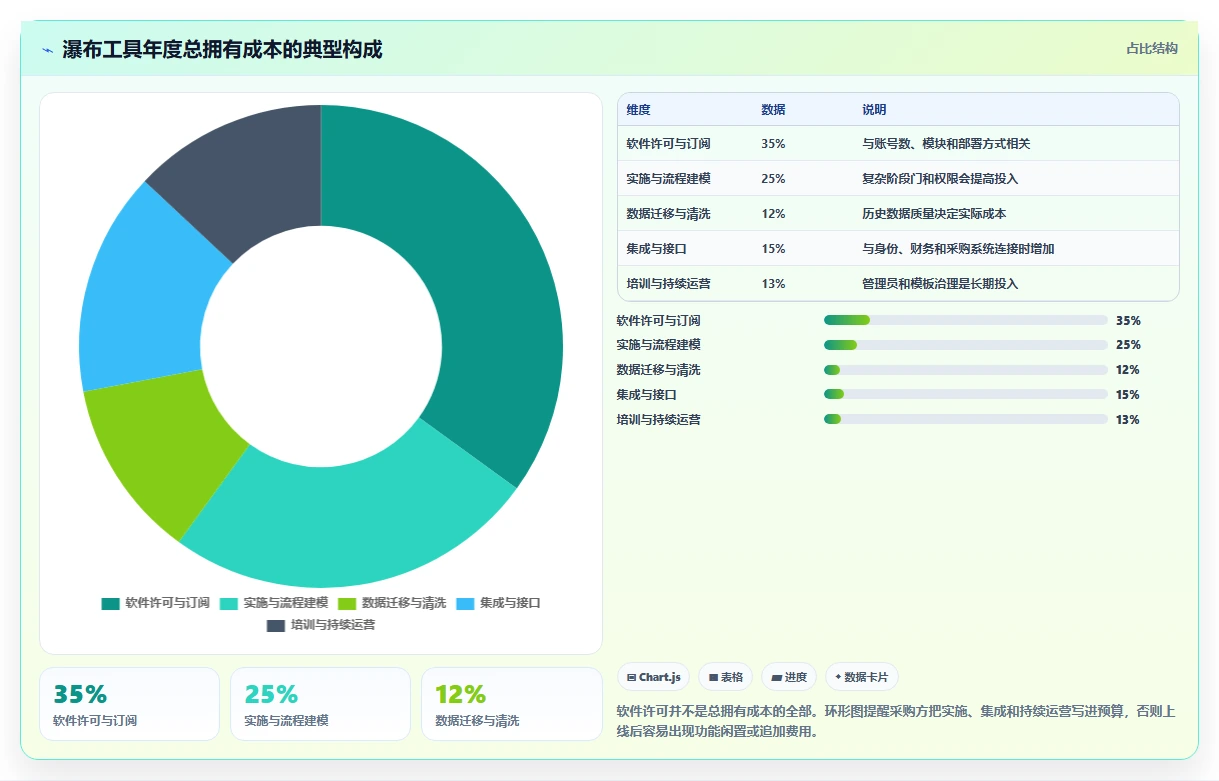2026年能打通全流程的瀑布管理工具有哪些?深度测评与选型指南