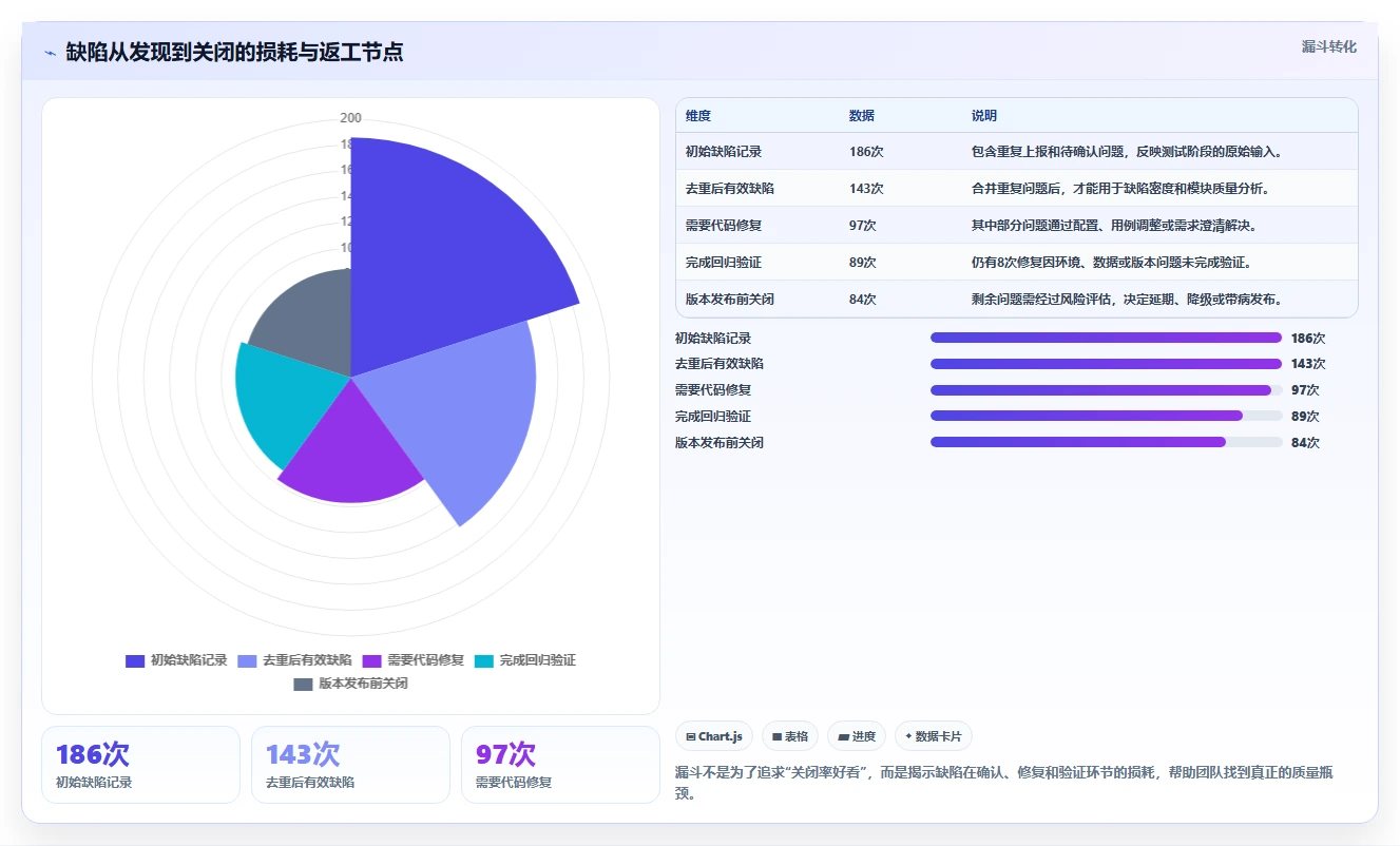 研发团队必备!2026年最受欢迎的5大项目开发工作表推荐