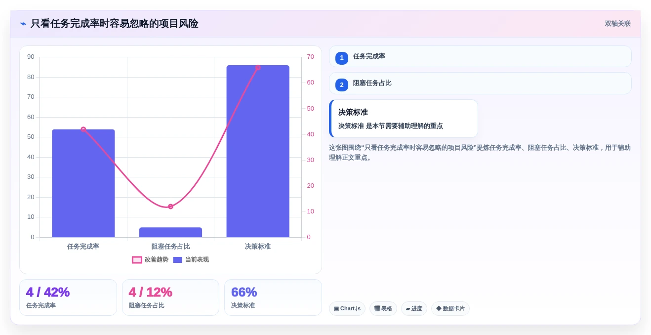 项目经理必看:2026年最受欢迎的7款生产项目管理软件对比