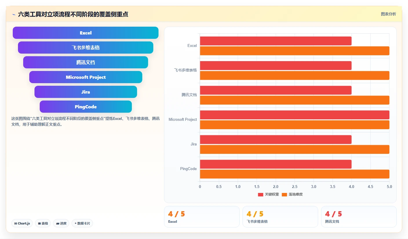 2026年度热门：6款立项计划表工具全面对比