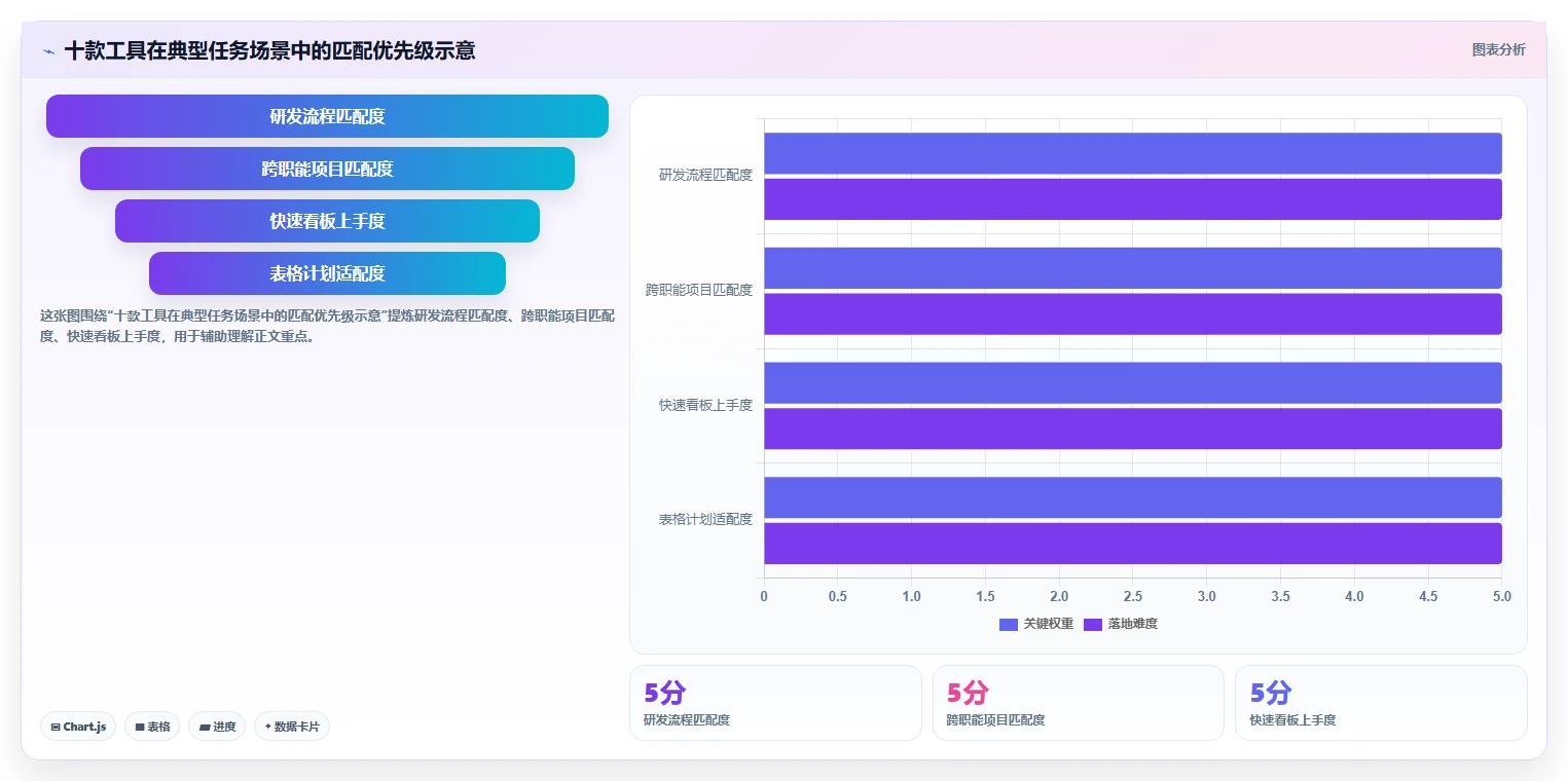 2026年效率之选：10大工作进程软件工具深度对比