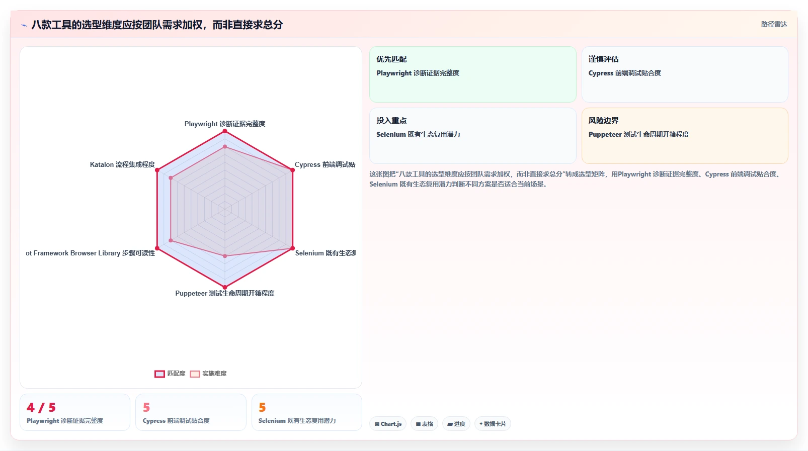 测试领域新风向：2026年不可错过的8款web功能测试工具盘点