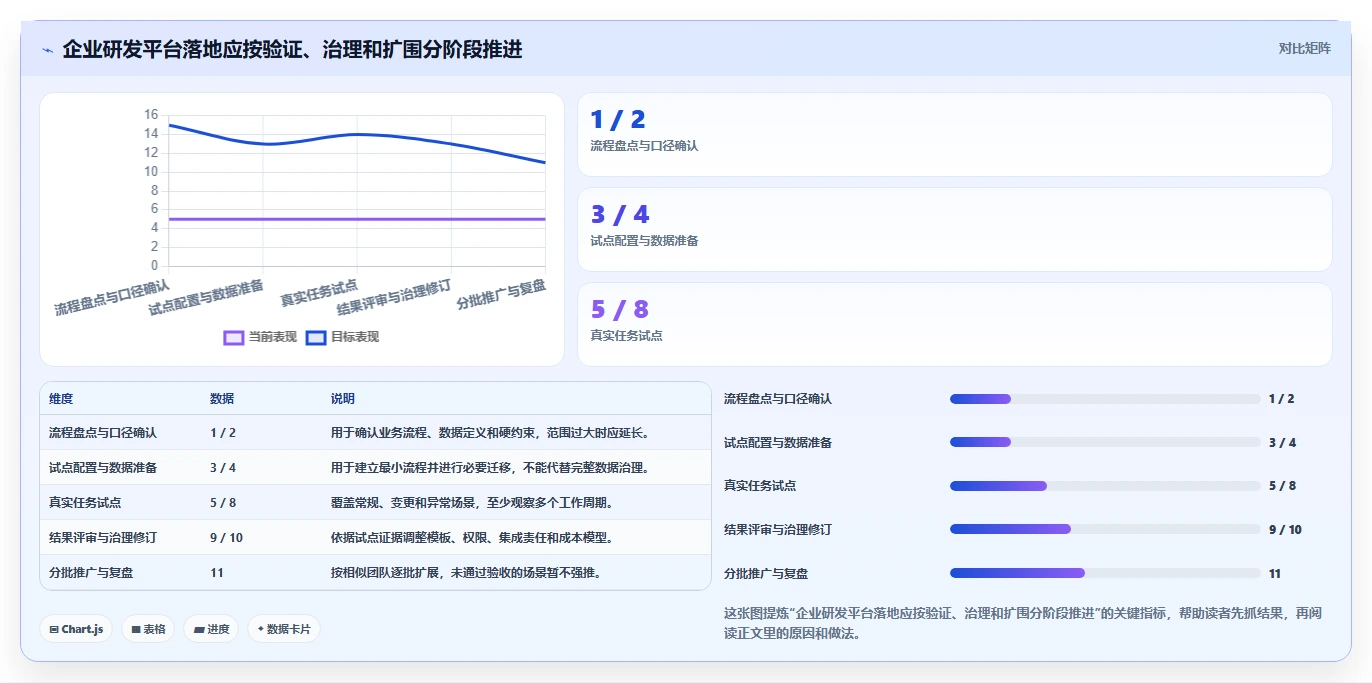 2026年企业级研发管理平台选型指南:7款主流工具对比与落地建议