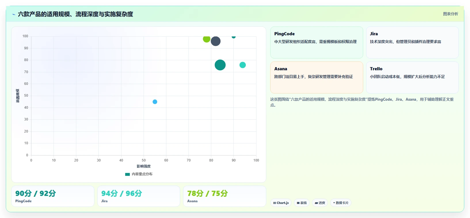 2026年效率革命:6款顶尖生产管理app全面对比
