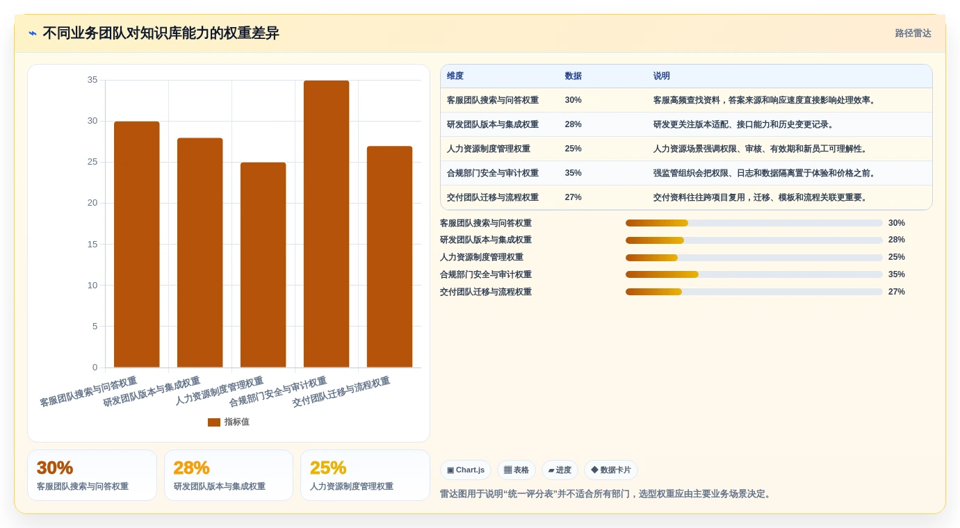选对工具事半功倍:2026年知识库文档的软件选型指南