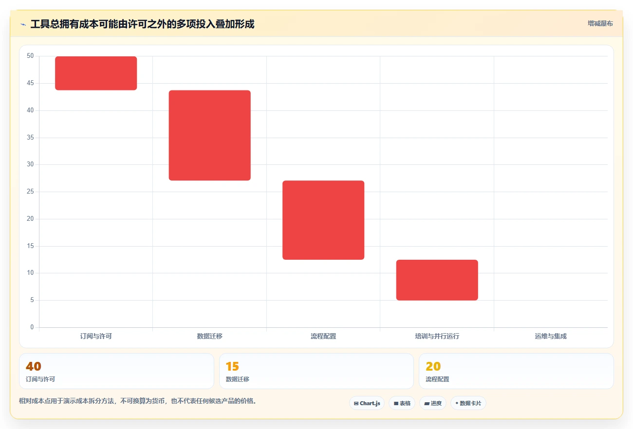 2026年值得关注的10款研发项目管理工具：Jira替代方案深度对比