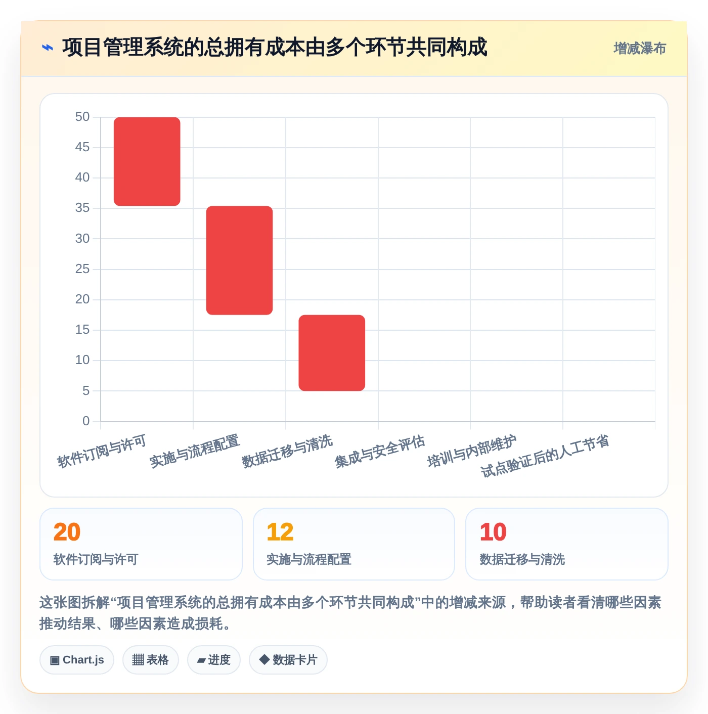 2026年效率之选:10大任务执行管理系统工具全面对比