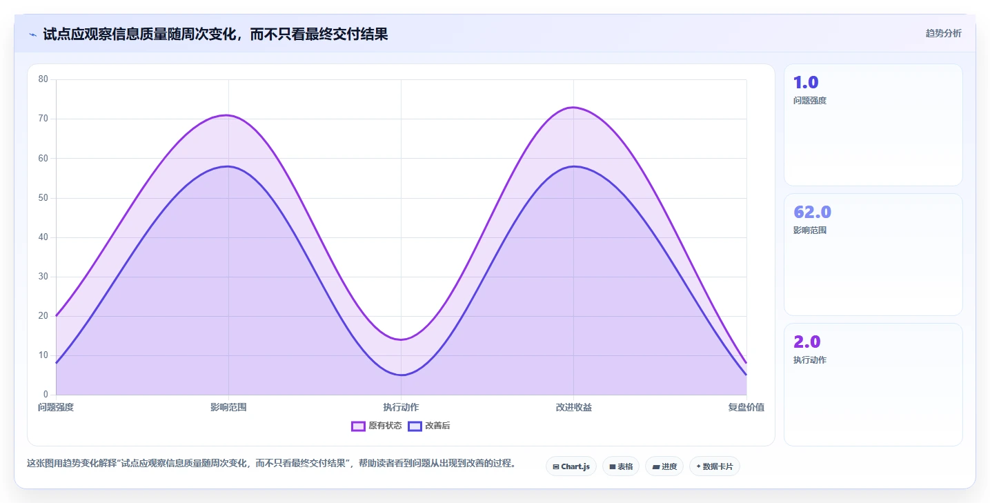 项目经理必看:2026年最受欢迎的5大任务时间表软件推荐