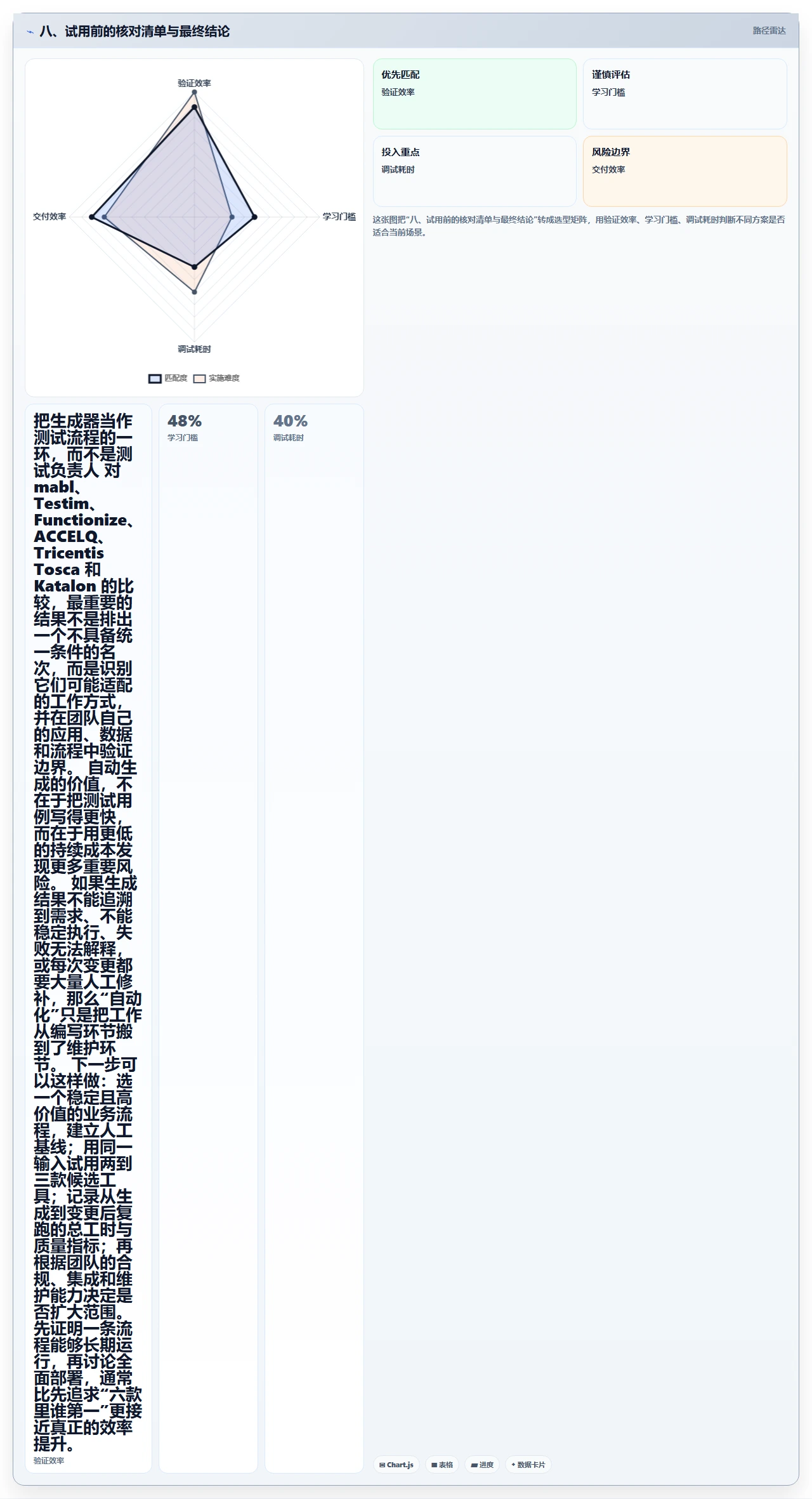 八、试用前的核对清单与最终结论