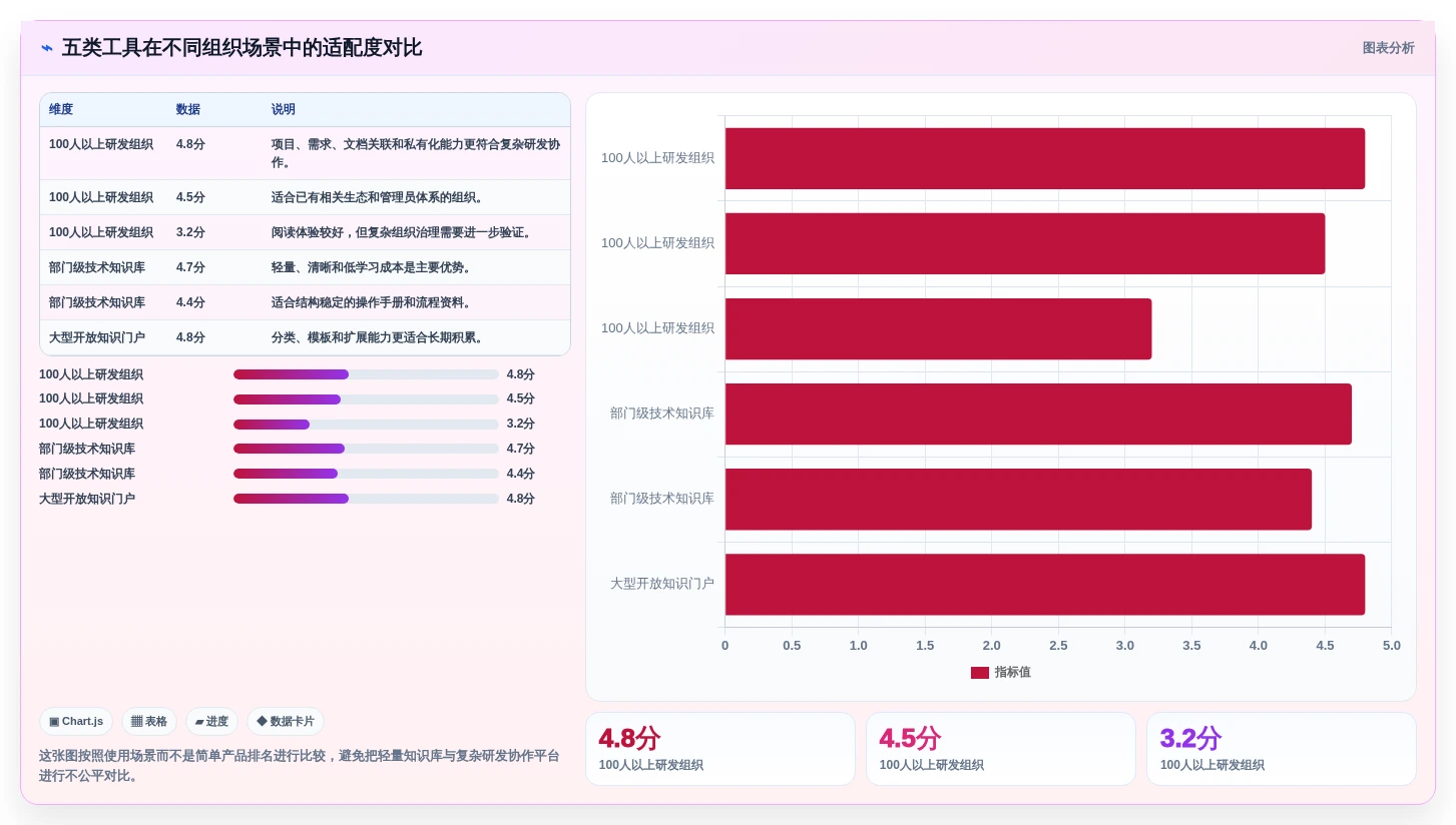 提升团队协作效率:2026年最值得投资的5大搭建内网在线文档的软件工具