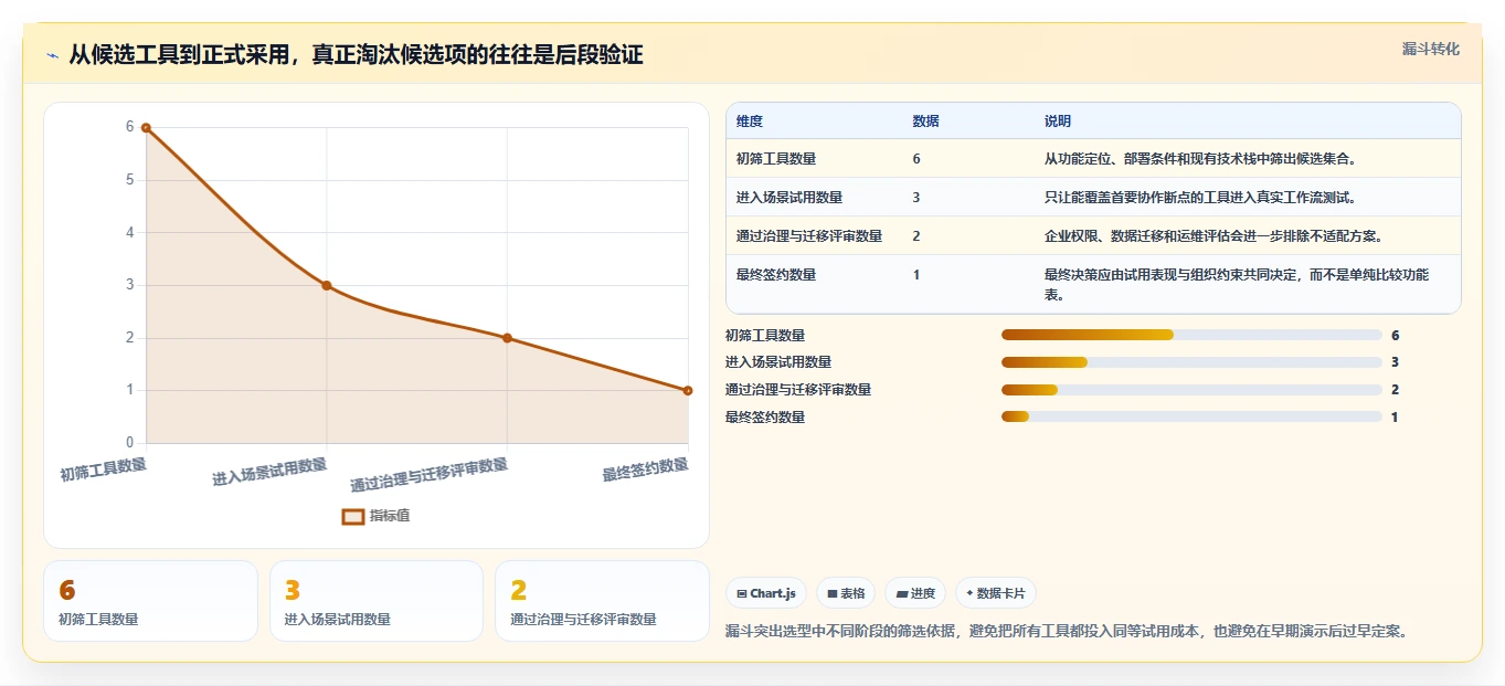 2026年效率革新：6款顶级软件开发协同工具全面对比