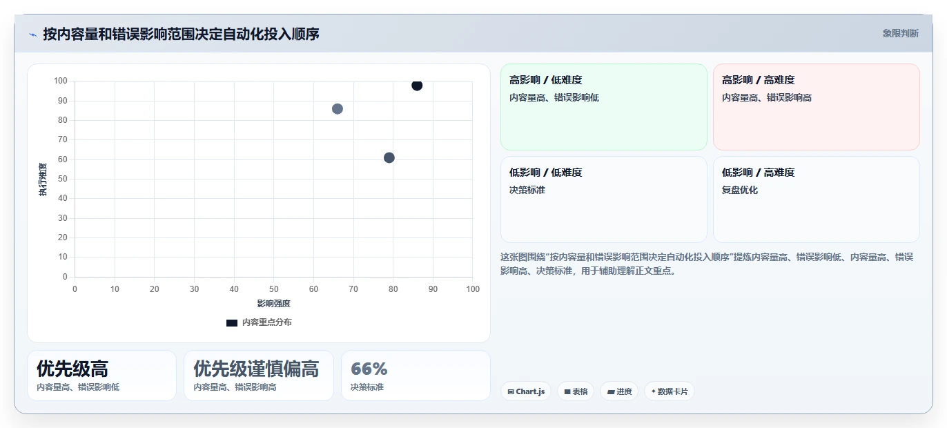提升效率新方向:2026年值得关注的6大modstartcms功能盘点
