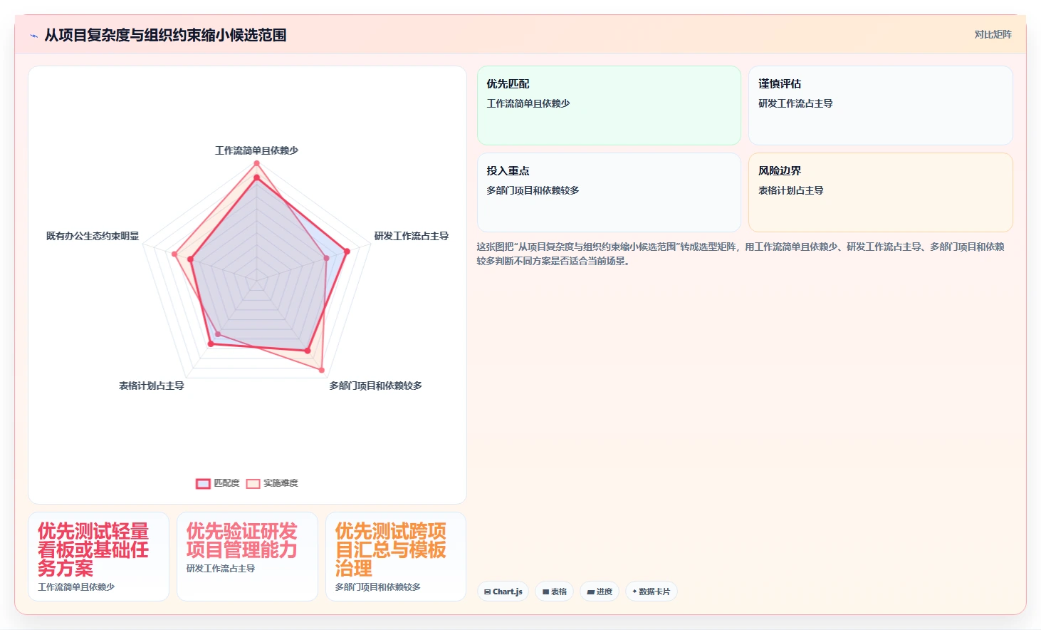 2026 年最值得关注的 8 大项目管理平台推荐