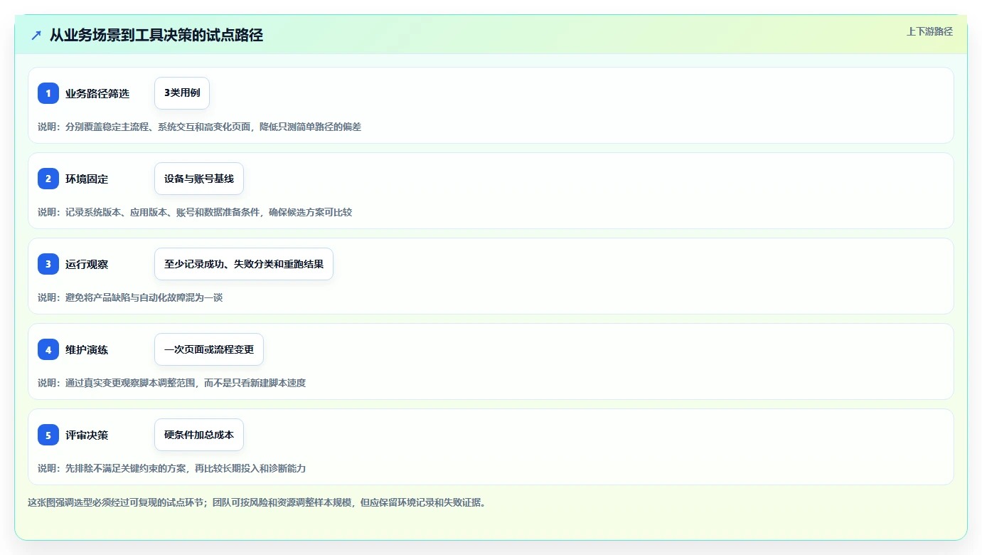 2026年效率之选:6大Android自动化测试工具深度对比