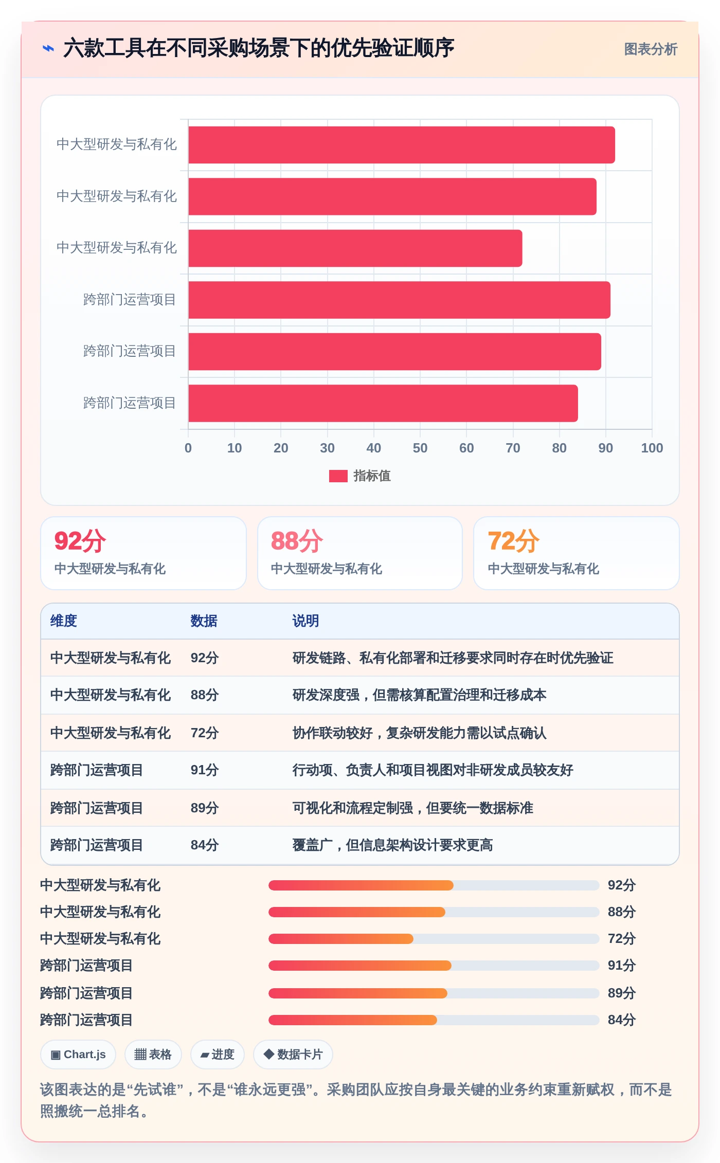 2026年效能工作任务管理软件大比拼：6款顶级工具助你提升团队生产力