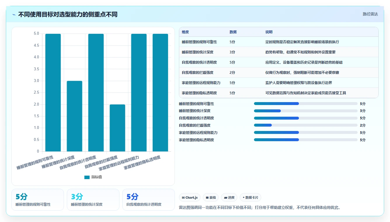 数字健康新选择:2026年安卓屏幕时间管理软件选购指南