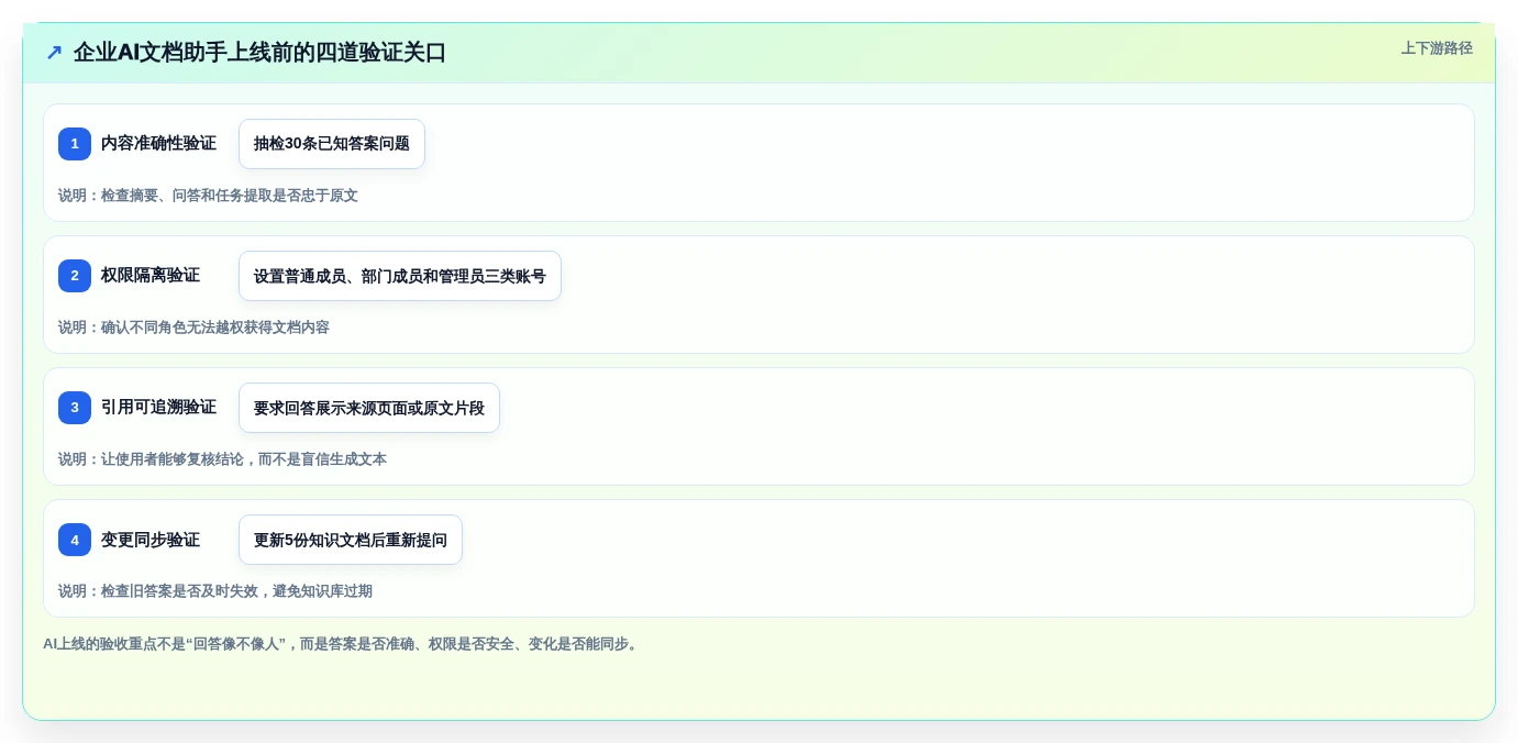 2026年效率革命:6款顶级在线文档协作软件大PK