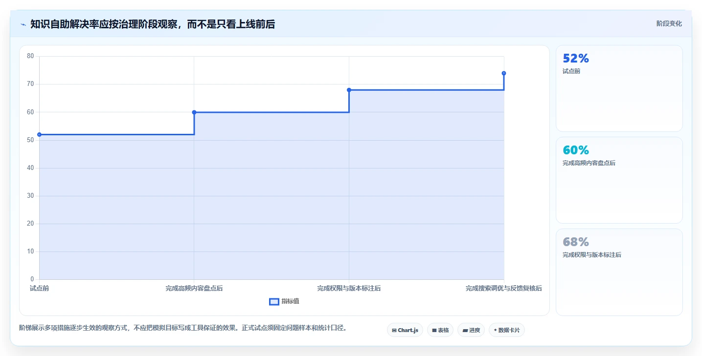 选对知识库引擎事半功倍:2026年企业必备的5大工具对比