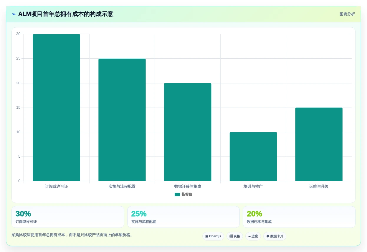 项目经理福音!2026年度7款顶级alm管理系统工具深度评测