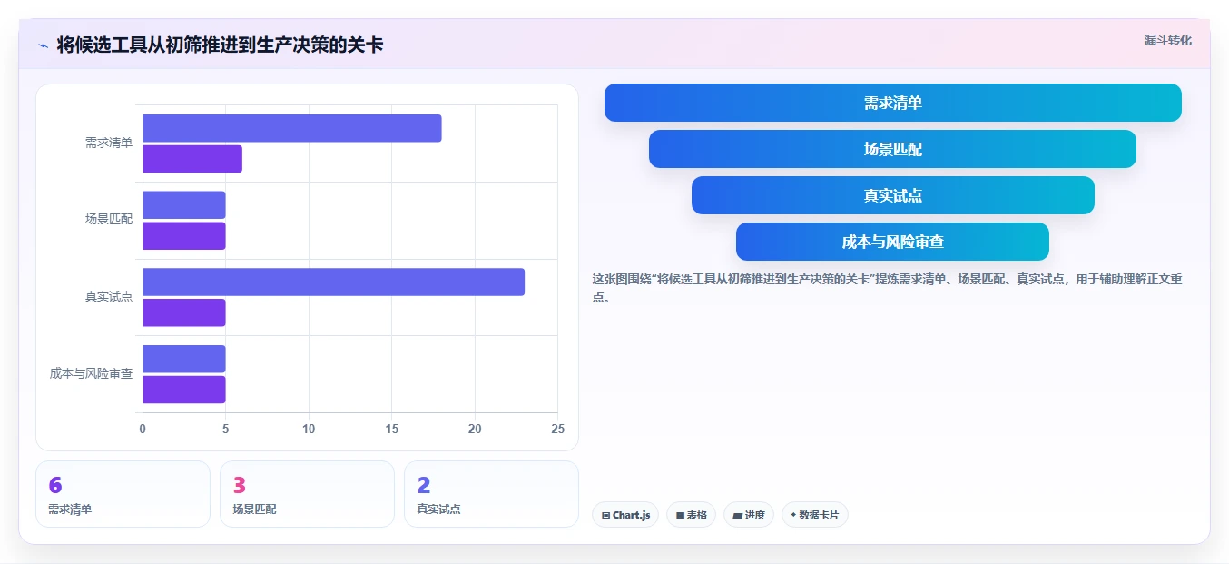 2026年项目管理新趋势:6款顶级研发管理工具大比拼