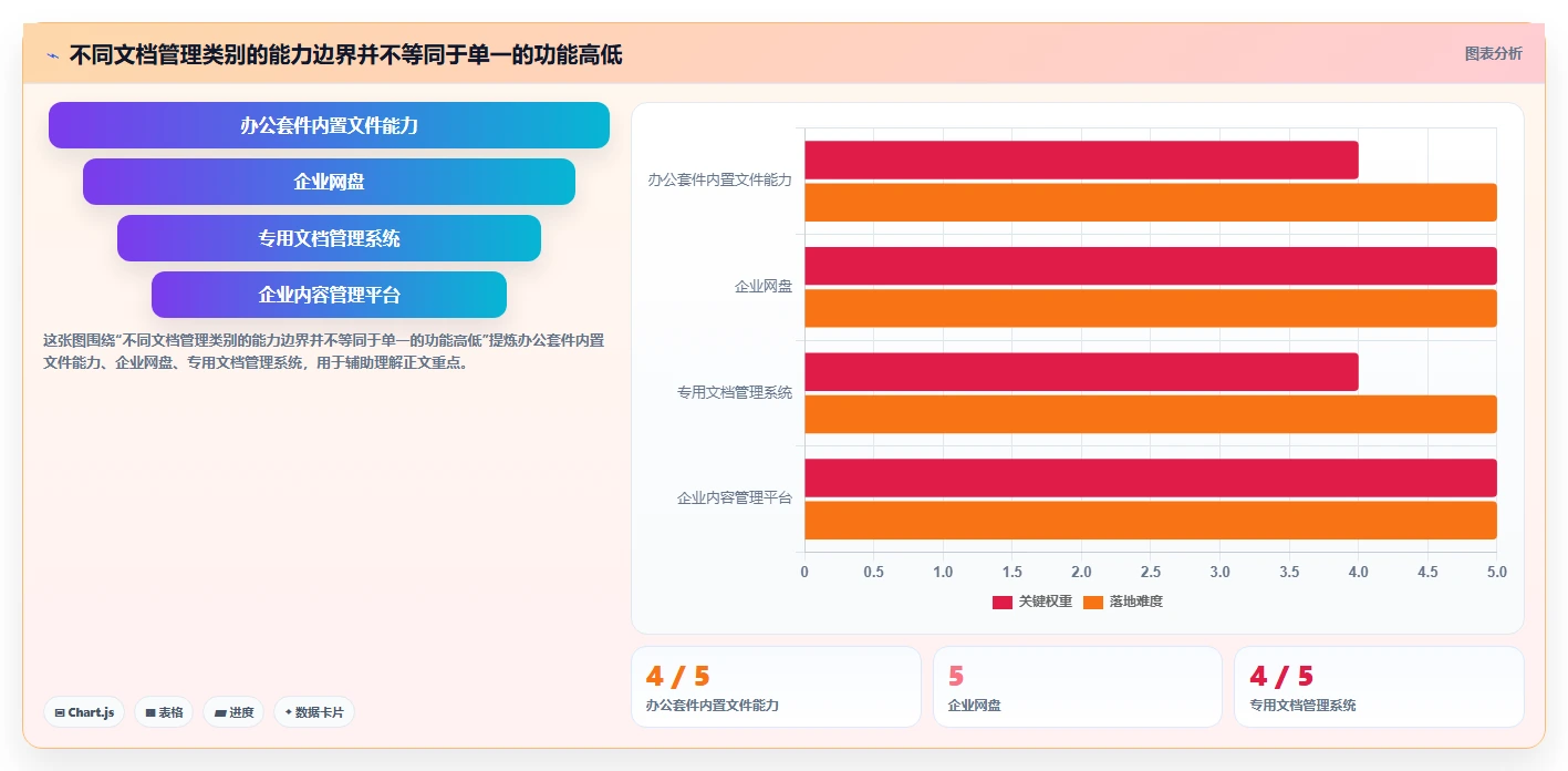 2026 年最佳企业文档管理系统工具对比：如何选择合适的工具？