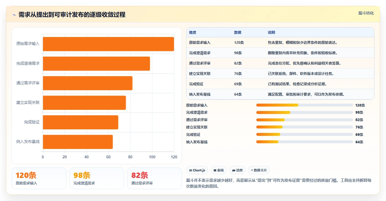 能对接PLM的需求管理系统有哪些?2026选型指南与工具测评