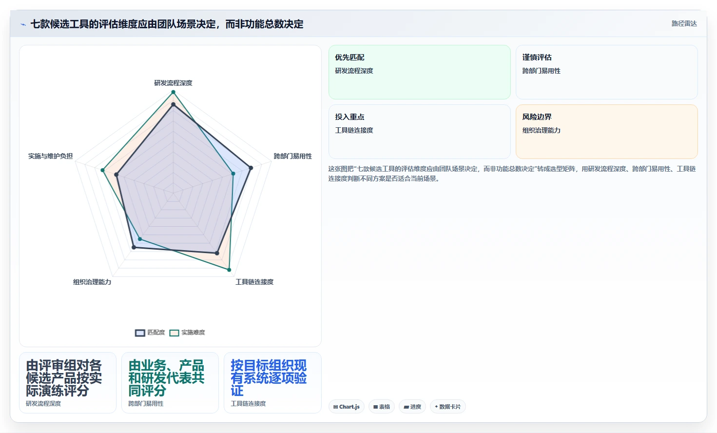 解密2026年应用管理软件趋势：7款工具助你领先一步