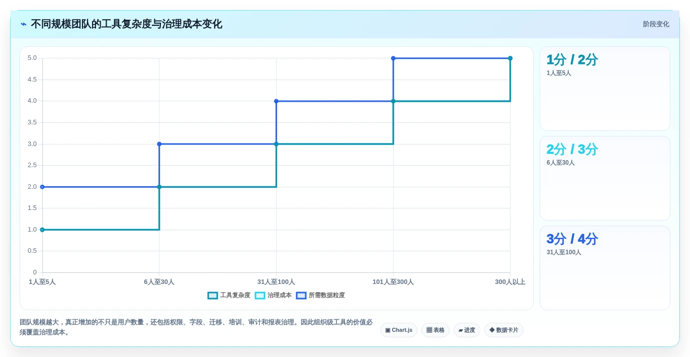 2026年效率之选:6大时间管理测评工具深度对比