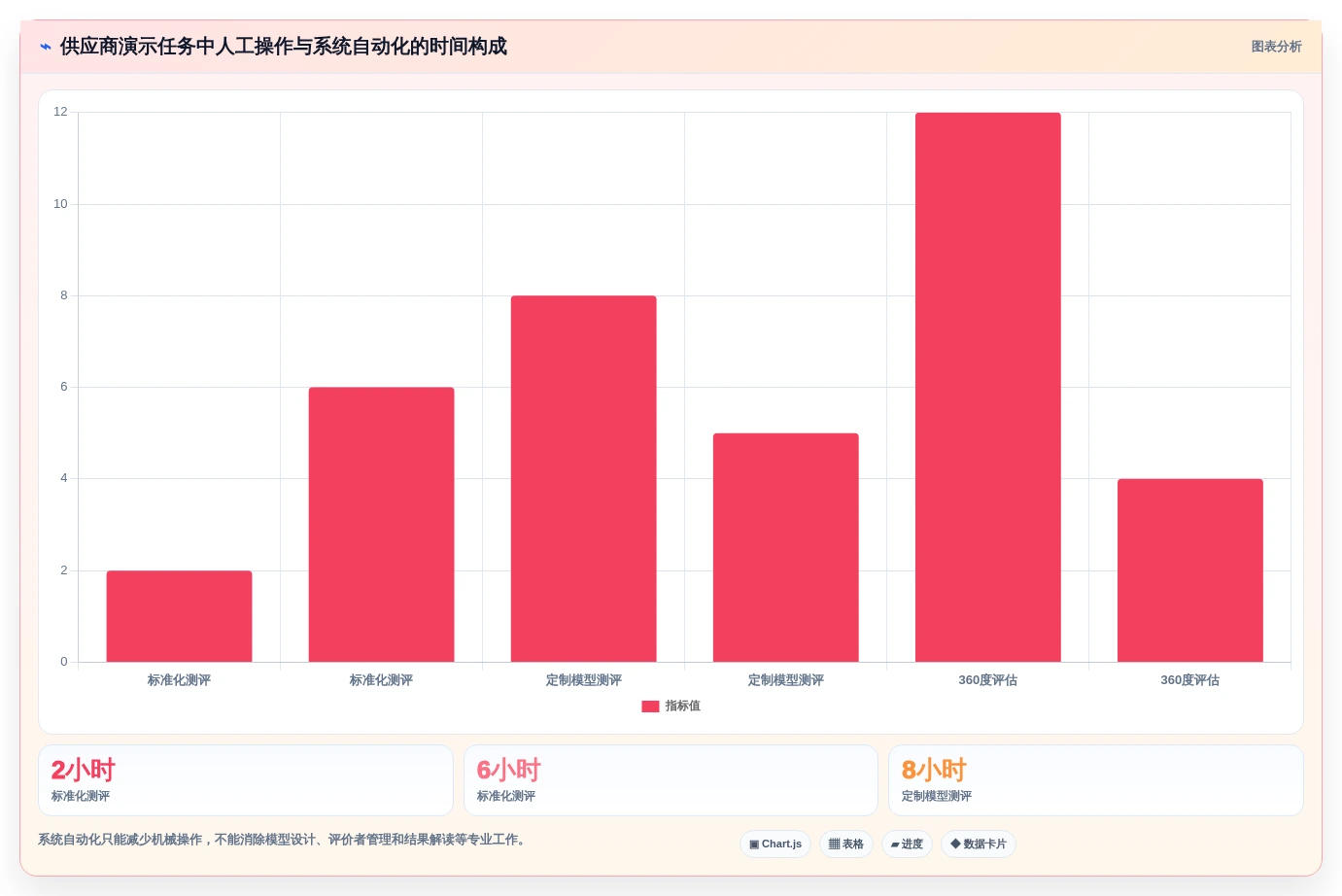 HR经理必看:2026年top7管理能力测评系统选型指南