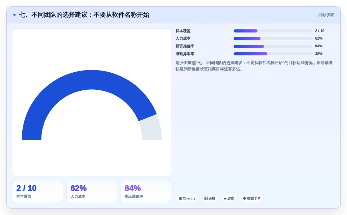 七、不同团队的选择建议:不要从软件名称开始
