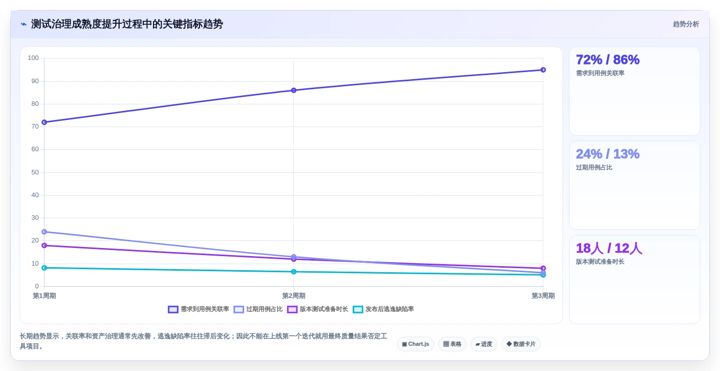 研发效率提升指南：2026年最受欢迎的5款bmc测试用例工具盘点