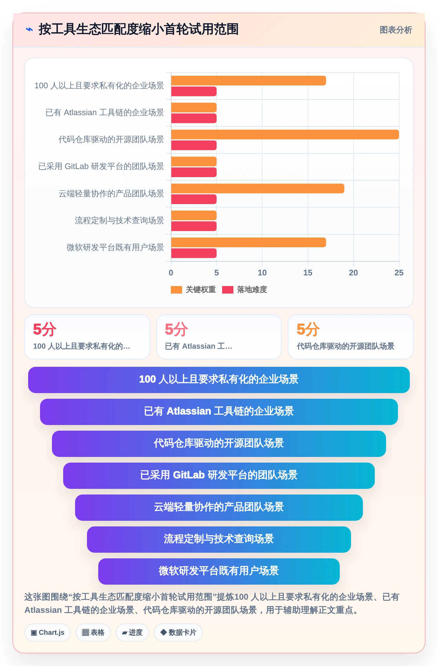 项目管理必备:2026年7款热门问题记录的软件工具推荐