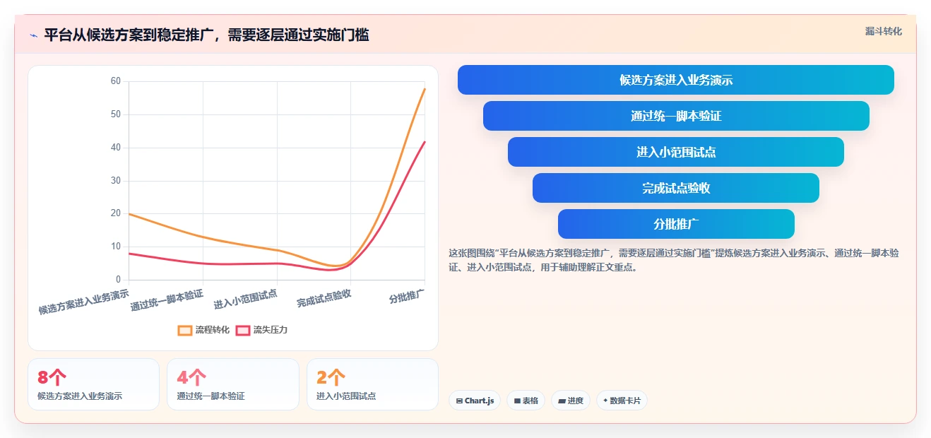 2026年集成项目管理系统选型:8款主流平台能力对比与实施路径