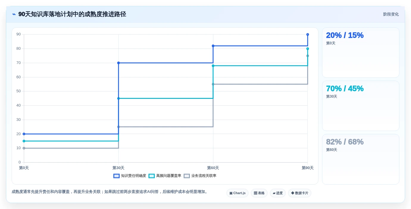 打造完美知识体系:2026年做知识库的软件选型指南与3款热门推荐