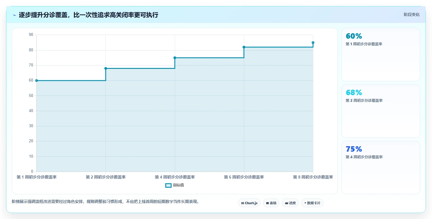 2026年效率之选：6款顶级bug跟踪管理系统全面对比