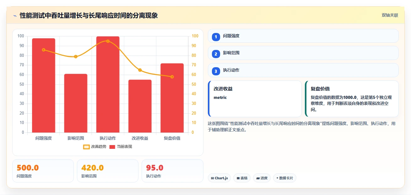 测试经理必读:2026年7款热门软件测试工具深度分析与推荐